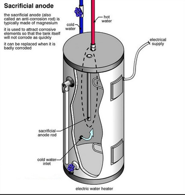 Ânodo expulso Rod do magnésio para o ânodo do aquecedor de água/magnésio para a proteção catódica do tanque