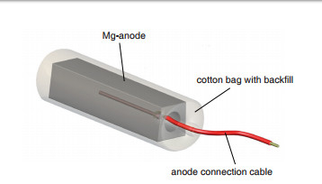 Os ânodos sacrificiais de aço inoxidável de aço do magnésio do núcleo Q235 com algodão padrão dos cabos Calibre de diâmetro de fios aterram pós