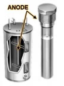 Haste de ânodo sacrificial de magnésio AZ63 de alto potencial com padrão ASTM B843-13 e rosca NPT de 3/4 polegadas para aquecedores de água